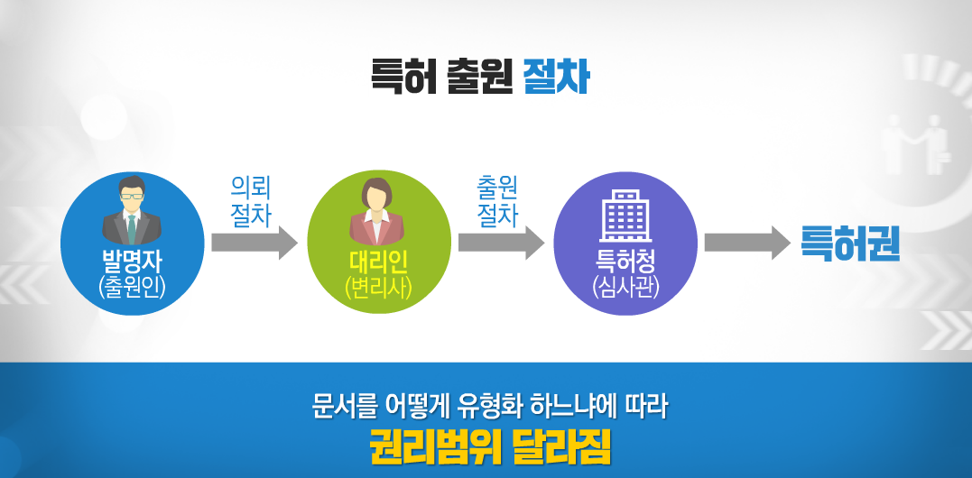 콘텐츠 특허와 상표권 - 콘텐츠 특허 Ⅱ 대표 이미지
