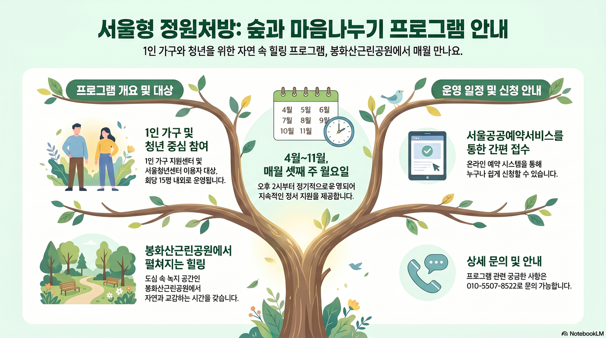(중랑구)봉수대공원-서울형정원처방 1인가구지원센터및 서울청년센터 대표 이미지