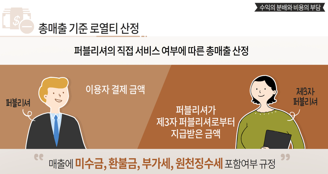 자신 있게 체결하는 게임 퍼블리싱 계약 - 수익의 분배와 비용의 부담 대표 이미지